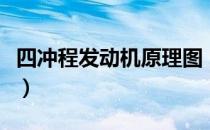 四冲程发动机原理图（简述四冲程发动机原理）