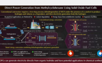 使用固体氧化物燃料电池从甲基环己烷直接发电