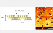 研究人员连接单个石墨烯纳米带