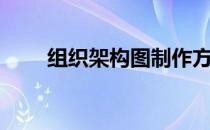 组织架构图制作方法（组织架构图）