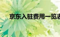 京东入驻费用一览表2023（京东入驻）