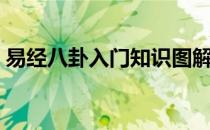 易经八卦入门知识图解（易经八卦入门知识）
