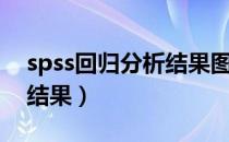 spss回归分析结果图解读（spss回归分析看结果）