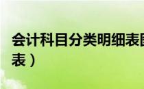 会计科目分类明细表图片（会计科目分类明细表）