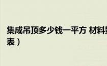 集成吊顶多少钱一平方 材料影响其价格（集成吊顶价格一览表）