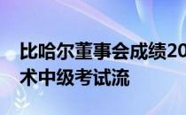 比哈尔董事会成绩2019年女子顶级科学和艺术中级考试流