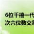 6位千禧一代CEO分享他们如何完成他们的首次六位数交易