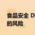 食品安全 D螂和土壤细菌可降低人类病原体的风险