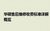 华硕售后维修收费标准详解：专业、公正、透明的维修费用概览