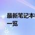 最新笔记本电脑处理器性能排行榜TOP榜单一览