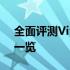 全面评测Vivox27：性能、设计与使用体验一览