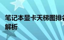 笔记本显卡天梯图排名：最新排行解析与性能解析