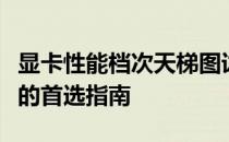 显卡性能档次天梯图详解：了解显卡性能等级的首选指南