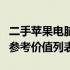 二手苹果电脑回收价格大全：最新行情解读与参考价值列表