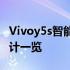 Vivoy5s智能手机全面评测：性能、拍照与设计一览