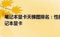 笔记本显卡天梯图排名：性能全面解读，挑选最适合你的笔记本显卡