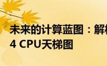 未来的计算蓝图：解析和比较各种型号的2024 CPU天梯图 